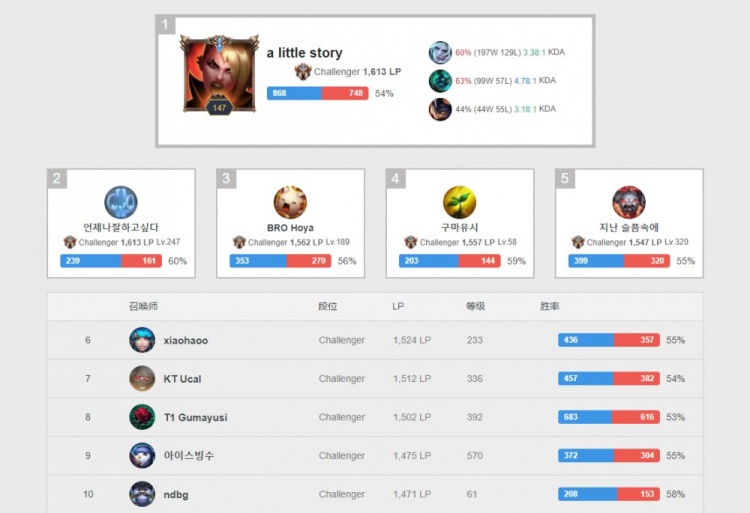 球略显犹豫 球略显犹豫