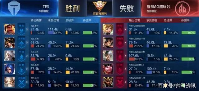 止盈阈值 止盈阈值